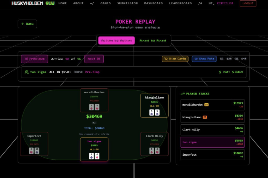 Husky Hold'em poker replay screenshot